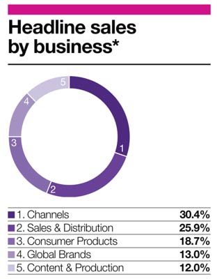 headline sales